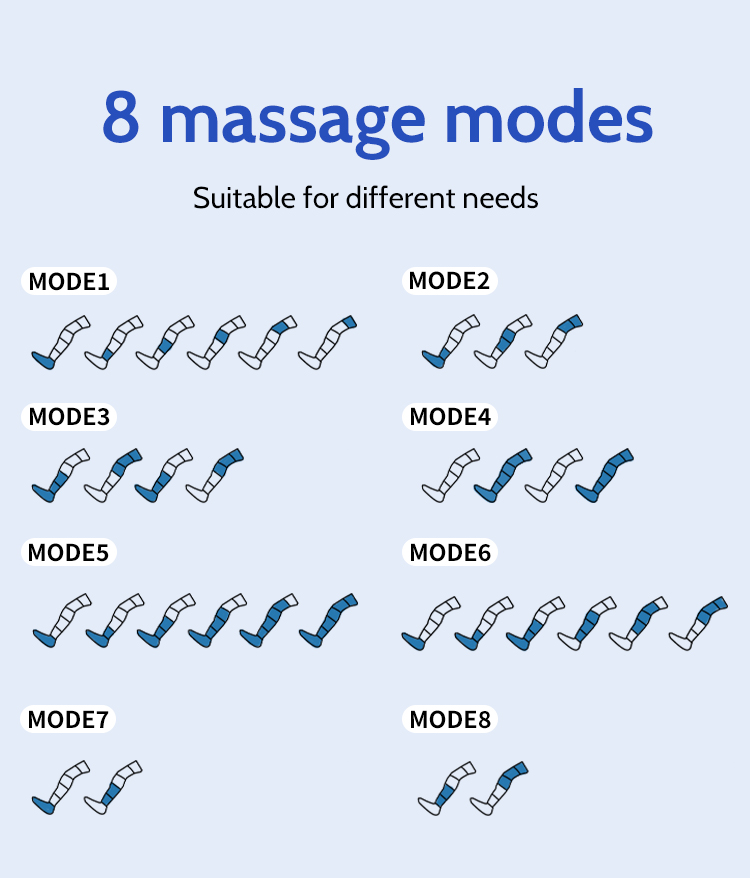 Wireless 6-Chamber Air Compression Leg Massager with Heat — detail 5