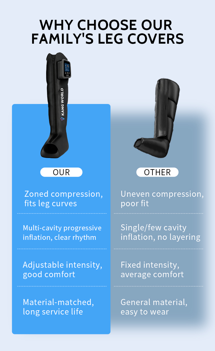 Wireless 6-Chamber Air Compression Leg Massager with Heat — detail 6