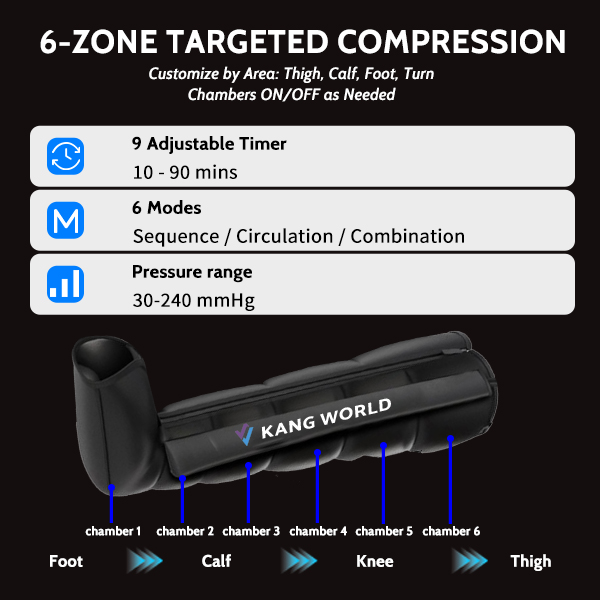 6-Zone Sequential Air Compression Leg Recovery Boots — detail 2