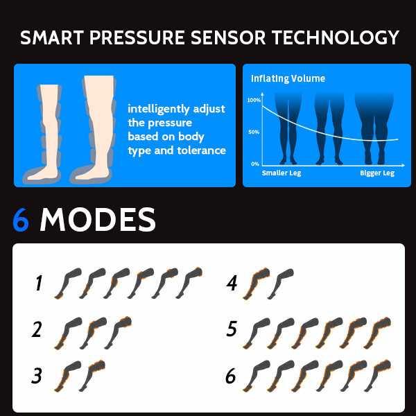 6-Zone Sequential Air Compression Leg Recovery Boots — detail 7